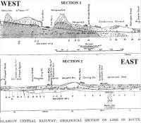 Profile of the Glasgow Central Railway, opened in stages during the 1890s.<br><br>[Alistair MacKenzie //]
