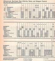 Overall the stock may have been more interesting in the early 1970s but in terms of moving people about (not unimportant) railways were surely at their nadir.Here there are only 6 trains a day between Kilmarnock and Glasgow during the week.Only 2 of them called at Stewarton and Dunlop and they were pick up only; the opposite applied in the evening so it was impossible to travel by train between those towns and Kilmarnock! The timetables then covered a whole year, in this case 4 May 1970 to 2 May 1971.<br>
<br><br>[David Panton 04/05/1970]