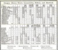 Part of the last LNER timetable of 06 Oct 1947. Glasgow to Aberfoyle line.<br><br>[David Panton 05/03/2009]