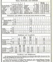 Last LNER timetable - 6 October 1947. Jedburgh, Selkirk and Langholm branches.<br><br>[David Panton 17/10/2007]