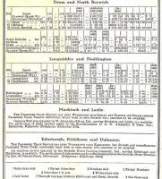 Part of the last LNER timetable 6 October 1947 showing the North Berwick and (last) Haddington branch tables. <br><br>[David Panton 19/05/2014]