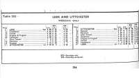 <I>Beeching's hidden policy?</I> Many 1960s railwaymen said their lines were deliberately run down to prove the case for closure and Leek to Uttoxeter must have been one of them. By 1964 Leek was a branch terminus rather than a junction and the 1964 timetable extract shows the meagre service AND also the ludicrous situation where both the morning and evening trains crossed at Kingsley but ran ECS in the other direction. The operating costs in relation to passenger usage would have been very high and sure enough the line closed soon after although part of it is now preserved. <br><br>[Mark Bartlett 07/09/1964]