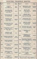 List of Edinburgh's tram routes from the official transport map for <br>
1937.� Note the colour-coded lights carried in hours of darkness.� <br>
Filling in the gaps, three more routes, 22, 26 and 28 joined the system before it started winding down in 1950 for closure in 1956.<br><br>[David Panton 22/01/2013]
