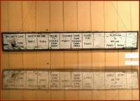 From the east end of the Caledonian station at Peebles a <I>freight exchange</I> line ran along the south bank of the Tweed before crossing the river at Priorsford to link with the NB system to the north. This ground frame board from the former station is on display at the SBC exhibition currently running at the Tweeddale Museum and gallery, just off Peebles High Street.<br>
<br><br>[John Furnevel 21/05/2010]