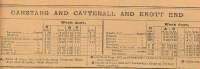 Extract from a 1915 LNWR timetable showing services on the then independent Knott End Railway (formerly the Garstang and Knot (sic) End Railway), which connected with LNWR services at Garstang and Catterall station. Branch services operated on a <I>one engine in steam</I> basis. Nateby was a request stop for all services and the halts at Cockerham Cross and Cogie Hill are referred to as 'on request on Thursdays' (Garstang Market) and 'Saturdays only'. Later on the KER hired in an LNWR railmotor with extra services and then the LMS opened some new halts at Garstang Road and Carr Lane but passenger services ceased altogether in 1930.<br><br>[Mark Bartlett 01/03/1915]