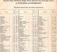This extract from the BR Scottish Region timetable 12/09/1960 to <br>
11/06/1961 shows a sample of single fares from Edinburgh. The fare to<br>
Dundee is 12s 6d, or 62p. Those were the days, you might think, but in fact average earnings have risen by a factor of 39 since 1961, so that 62p is 24 in today's terms. The single fare in 2011 is 21.40. If there was a golden age when rail travel was comparatively cheap, this wasn't it. Could it be as illusory as those endless sunny summers and 'proper sized' Mars Bars? <br>
<br><br>[David Panton 12/09/1960]