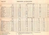 The Deeside line timetable from the BR Scottish Region passenger <br>
timetable book for winter 1960-61 a period when, obligingly, traction type was shown. Battery cars: whatever happened to them? Was Cambus o'May Halt as delightful as it sounds? Was Park as dull as its name suggests? <br>
<br><br>[David Panton 12/09/1960]