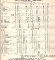 The Buchan lines timetable for 12/09/1960 to 11/06/1961. The service <br>
is not great with only 3 Peterheads and 4 Fraseburghs a day. Looking at such old timetables I find the rationale for some of the patterns <br>
puzzling: why for instance does Logierieve not get a stop for Aberdeen until 1345, by which time it was served by three trains going the other way? Were they discouraging commuters? <br>
<br><br>[David Panton 08/12/2009]