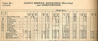 Extract from the ScR 1960-61 timetable showing North Bewick to Corstorphine services. The 'A' here meant steam service - usually not indicated, but assumed. I wonder why the diesel service it connected with couldn't have originated at North Berwick? Someone will know. At Inveresk, the 0957 was the last westbound service of the day. [See image 27440]<br><br>[David Panton 12/09/1960]