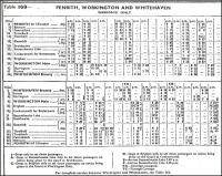 Table 169 from London Midland 1964 timetable showed the DMU service from Penrith through Cockermouth and Keswick to Workington. The basic weekday service of six trains each way is shown (and a seventh between Keswick and Penrith only). The line closed beyond Keswick in 1966 but services from there to Penrith lingered until final closure in 1972 [See image 37228].  <br><br>[Mark Bartlett 07/09/1964]