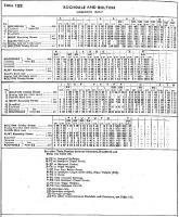 1964 London Midland timetable extract showing the through trains on the line between Bolton and Rochdale, with many through carriages to and from a variety of destinations. Between Bury and Heywood the trains shown were supplemented by those from the Bacup line going to Manchester via Moston. The run down started soon after this date with Bacup services going in 1966 and full closure in 1970 but the section between Bury and Castleton now forms part of the East Lancashire Railway. <br><br>[Mark Bartlett 07/09/1964]