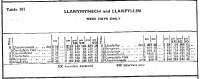 Table 101 in the London Midland 1964 timetable showing the services on the Llanfyllin branch, which ran from Llanmynech on the Cambrian main line from Oswestry to Newtown. For most of its life of course this line operated under the Great Western/Western Region but transferred to the London Midland Region in the 1960s. Branch services, and those on the main line, both ceased the following year. <br><br>[Mark Bartlett 07/09/1964]