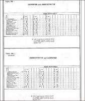 Extract from London Midland timetable of 1964 showing the sparse service between Aberystwith and Lampeter in South West Wales. This was the final appearance for the line, which was scheduled to close in February 1965. As a result of flood damage near Llanilar passenger services on the northern section ceased in December 1964 with the southern section following as planned although milk and local coal trains continued until as late as 1973. <br><br>[Mark Bartlett 07/09/1964]