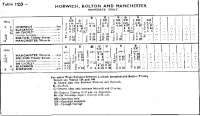 Table 123 of the London Midland 1964 timetable showing services on the short (1.25 mile) Blackrod to Horwich branch line. The footnote 'B' is a reminder of the triangular junction with the main line and that most Horwich services used the chord towards Bolton and missed Blackrod station. This was the last full year of operations as the branch closed in September 1965. <br><br>[Mark Bartlett 07/09/1964]