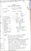 An extract of the working timetable for a working from Hawick to Kelso and Jedburgh, 7th January 1963.<br>
The Charlesfield 'R' suggests that the munitions factory line was still in use at this time.<br>
For a contemporary view of this location [see image 32202].<br><br>[Bruce McCartney 26/11/2017]